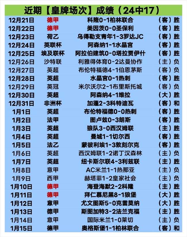 利物浦客战,告捷,阿诺德贡献,BellBet,BB贝博艾弗森,BB贝博艾弗森体育入口,BB贝博艾弗森官网,BB贝博艾弗森体育APP下载