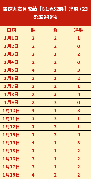 皇马,亿巨星爆粗,口指责裁判,BellBet,BB贝博艾弗森,BB贝博艾弗森体育入口,BB贝博艾弗森官网,BB贝博艾弗森体育APP下载