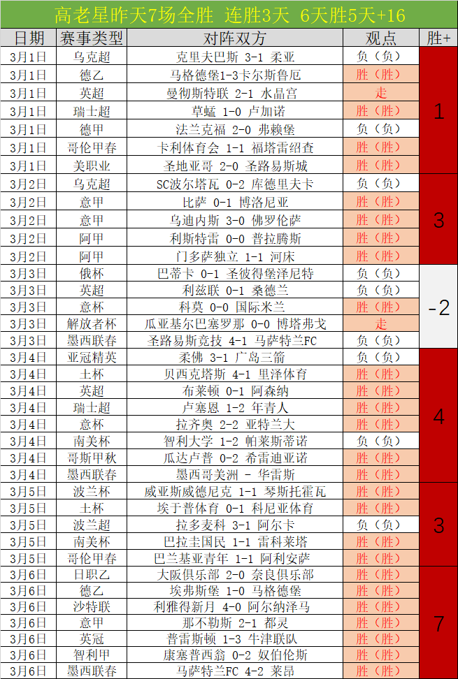 勒沃库森对,决阿森纳,欧冠赛事比,BellBet,BB贝博艾弗森,BB贝博艾弗森体育入口,BB贝博艾弗森官网,BB贝博艾弗森体育APP下载
