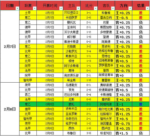 四中三佳绩,背后,黄蜂主场四,BellBet,BB贝博艾弗森,BB贝博艾弗森体育入口,BB贝博艾弗森官网,BB贝博艾弗森体育APP下载