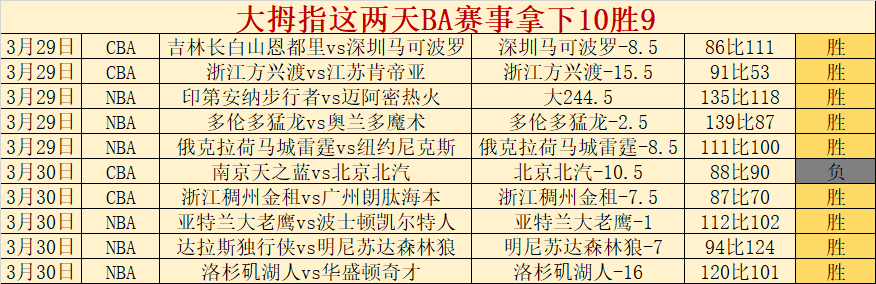 大乐透期号,专家推荐分,阿尔多斯维,BellBet,BB贝博艾弗森,BB贝博艾弗森体育入口,BB贝博艾弗森官网,BB贝博艾弗森体育APP下载