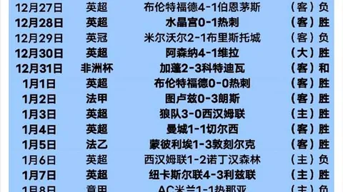 利物浦客战告捷，阿诺德贡献关键，若塔锁定胜局